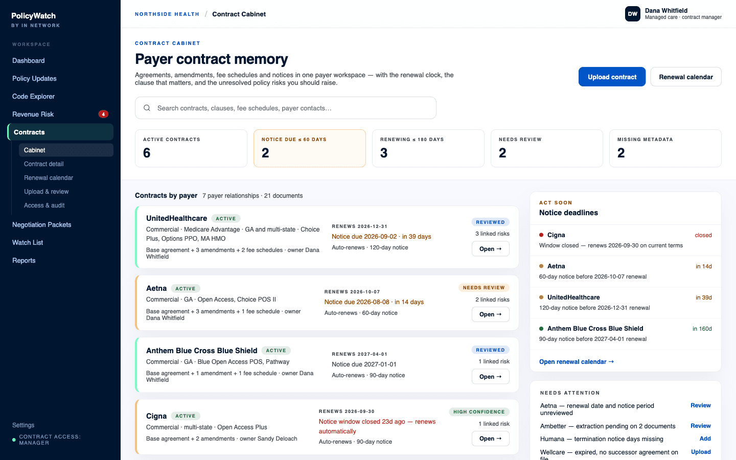 The Contract Cabinet screen: a search box across contracts, clauses, fee schedules and payer contacts; counters for active contracts, notices due within sixty days, renewals within a hundred and eighty days, contracts needing review, and contracts missing metadata; a list of payer contract records showing the products and markets covered, the documents on file, the internal owner, the renewal date, the notice due date with days remaining, the review state, and the number of linked policy risks; and a notice-deadline panel counting down each payer's window, including one already closed.