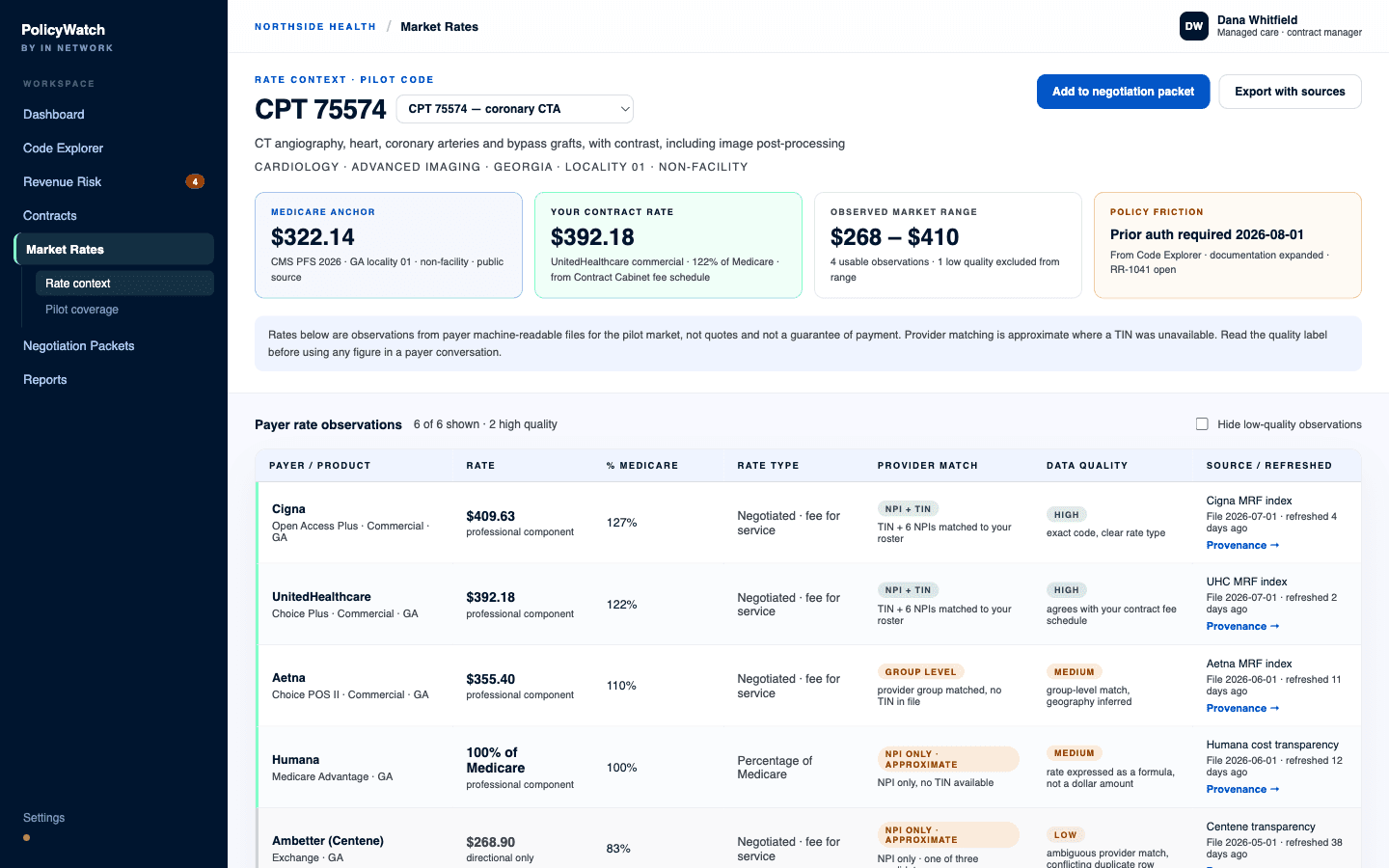 The Market Rates screen for a single procedure code: cards showing the Medicare anchor from the CMS physician fee schedule, your own contract rate as a percentage of Medicare, the observed market range with the count of usable observations and how many were excluded for low quality, and current policy friction on the code; a notice stating the rates are observations rather than quotes; then a table of payer rate observations with columns for payer and product, rate, percent of Medicare, rate type, provider-match label, data-quality label with its reason, and the source file with its date, refresh age and a provenance link.